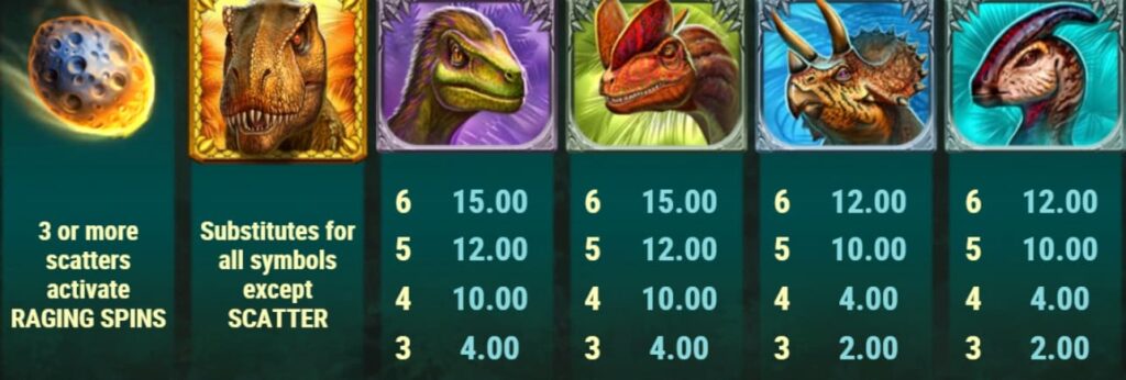 Raging Rex Slots Symbols