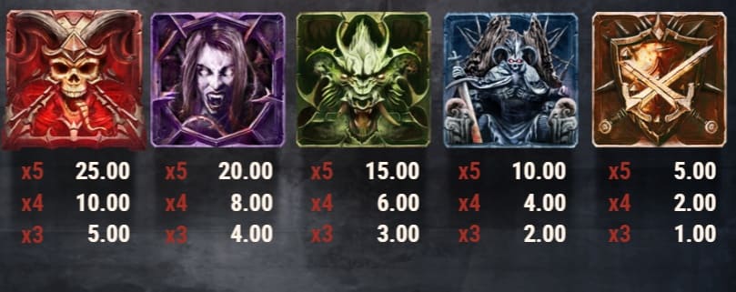 Testament slot Symbols