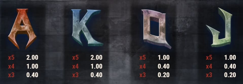 Testament slot Symbols