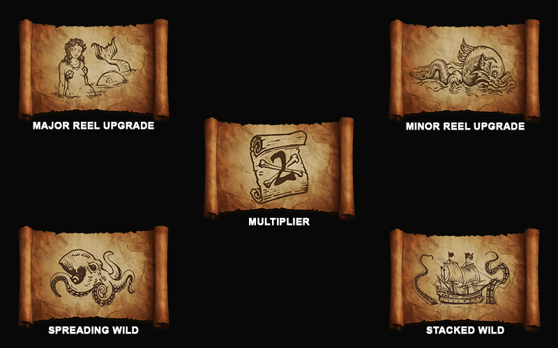 Rage of the Seas Slot Random Features