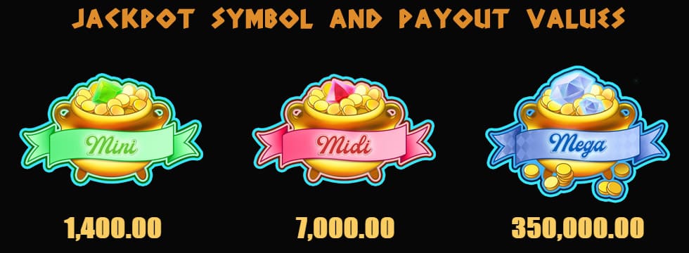Trollpot 5000 Jackpot Symbols