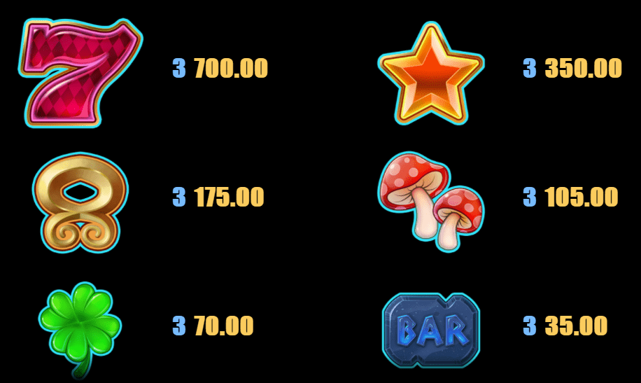 Trollpot 5000 Symbols