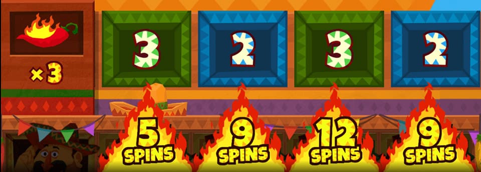 Willy’s Hot Chillies Free Spins