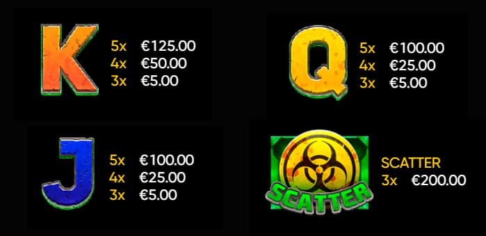 100 Zombies Slot Symbols3